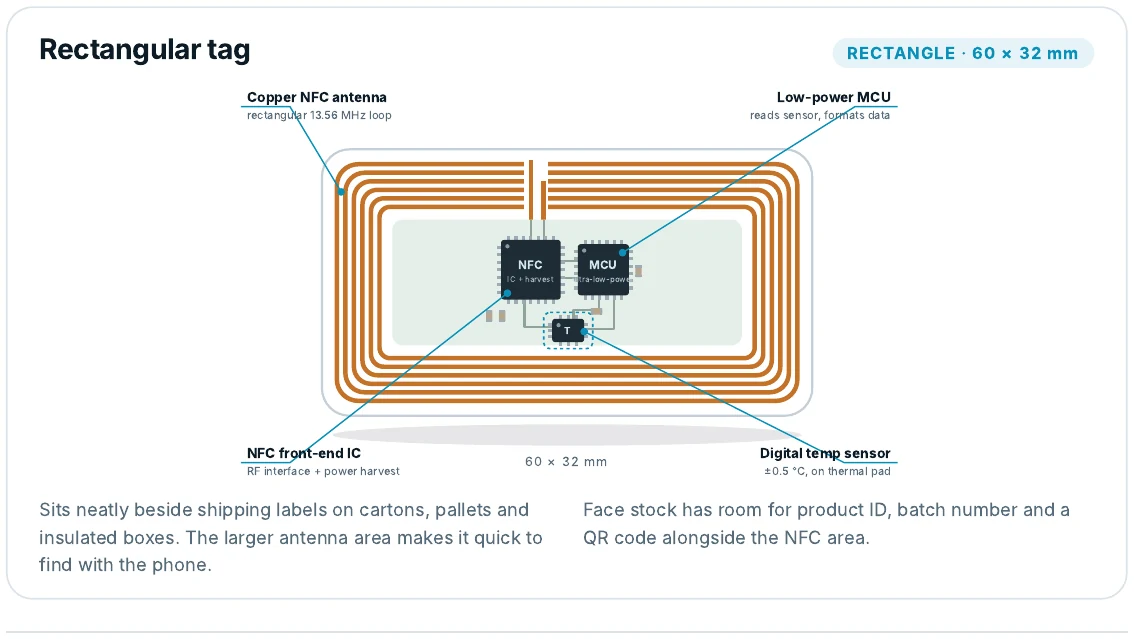 Rectangular 60 by 32 mm NFC temperature tag with its antenna coil